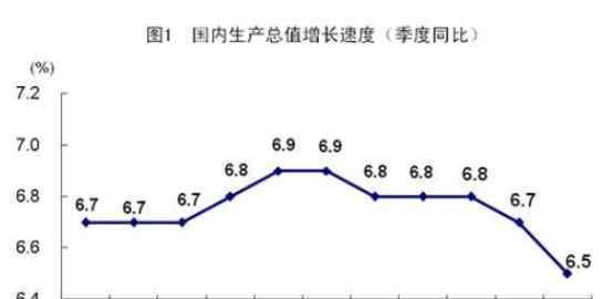 同比怎么算 同比怎么算，同比在在企業(yè)中是什么意思