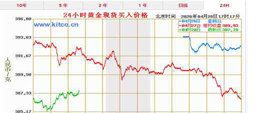 什么是紙黃金 紙黃金是什么？與真黃金有什么區(qū)別？