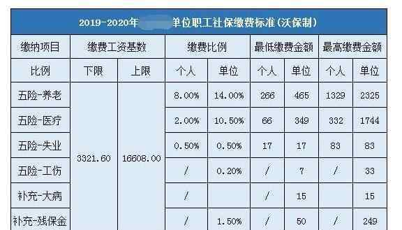 社保包括哪些保險(xiǎn) 社保是什么保險(xiǎn)，社保包含哪些以及社保的有哪些理解誤區(qū)