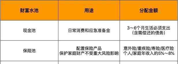 家庭如何投資理財(cái) 家庭如何投資理財(cái)，投資理財(cái)?shù)姆椒?> </div> <div   id=