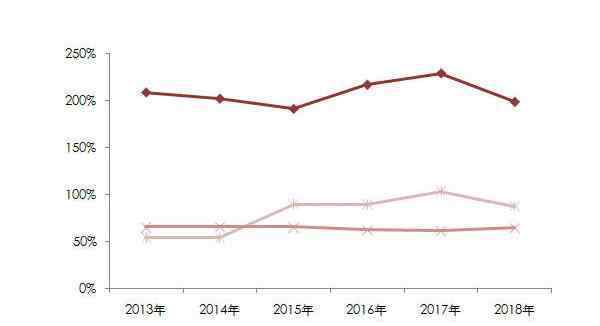 流動比率公式 現(xiàn)金流動比率是多少，現(xiàn)金流動比率計算公式怎么算？