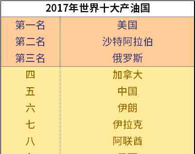 今日石油價格 今天油價不調(diào)整！