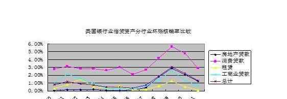 壞賬核銷 壞賬核銷的含義以及進(jìn)行壞賬核銷的條件、所需材料