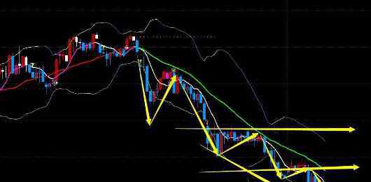 期貨分析軟件 期貨分析軟件有哪些？期貨分析軟件的優(yōu)勢