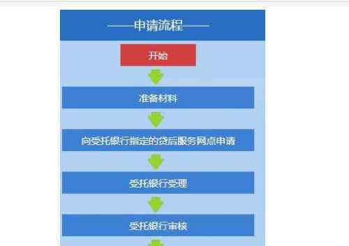 提前還房貸的流程 提前還房貸流程都要哪些，還房貸需要些什么證件