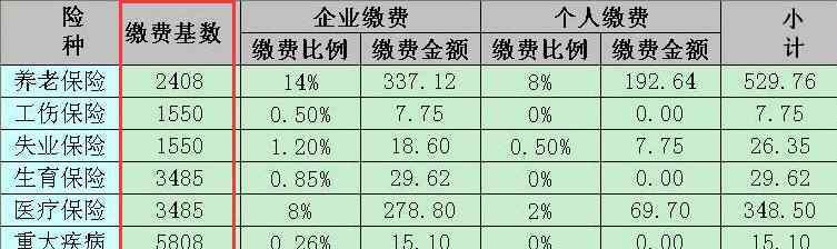 社保基數(shù)和工資的關(guān)系 社保基數(shù)和工資的關(guān)系，社?；鶖?shù)如何確定以及確定規(guī)則