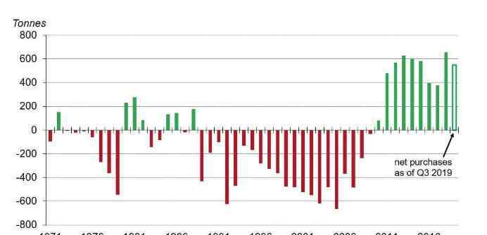 四個黃金etf的區(qū)別 etf黃金的含義、優(yōu)點以及國內(nèi)四個etf黃金的區(qū)別