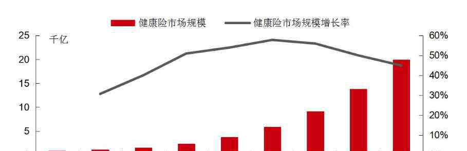 門診記錄影響保險理賠 投保人的門診就醫(yī)的記錄是否會影響保險理賠