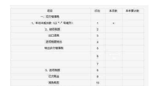 增值稅計算公式 應(yīng)交增值稅計算公式是什么，應(yīng)交增值稅什么意思及交稅對象分類