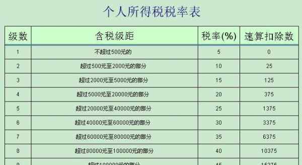 個(gè)人獨(dú)資企業(yè)所得稅稅率 個(gè)人獨(dú)資企業(yè)所得稅稅率，什么是個(gè)人獨(dú)資企業(yè)所得稅