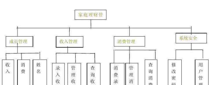 理財(cái)分析 家庭理財(cái)案例分析，家庭理財(cái)三步驟