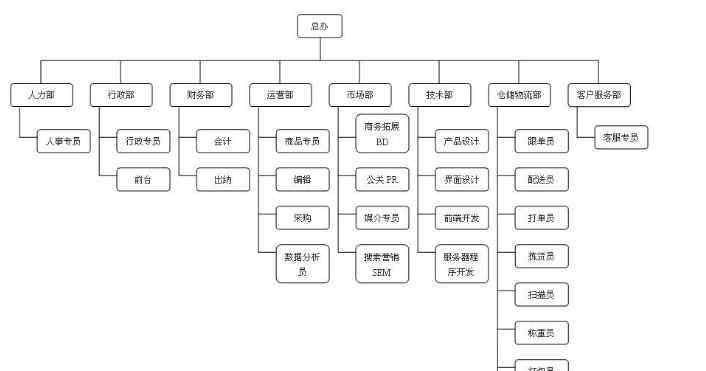 電子商務(wù)的本質(zhì)是什么 簡析電子商務(wù)的本質(zhì)及其帶來的影響