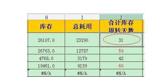 庫存周轉天數(shù) 庫存周轉天數(shù)計算公式是什么，庫存周轉天數(shù)作用及表示含義