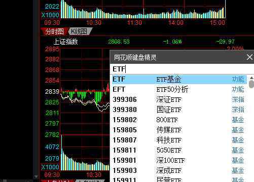 etf基金有哪些 ETF指數(shù)基金有哪些，ETF基金是什么意思