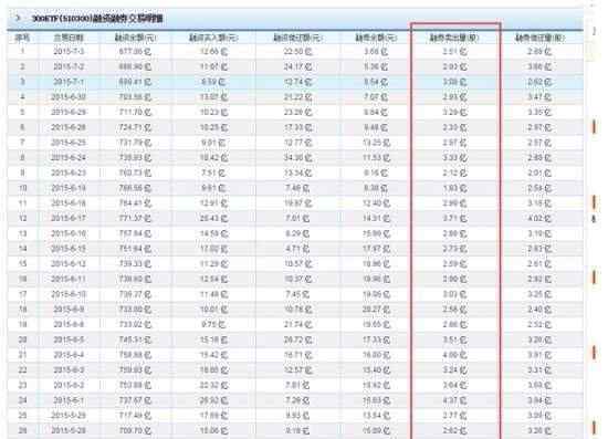 期貨做空怎么賺錢(qián) 期貨做空怎么賺錢(qián)，什么是期貨做空呢？