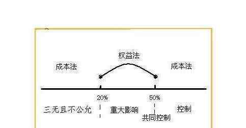 個人如何投資 個人如何投資，哪些方面可以選擇投資？