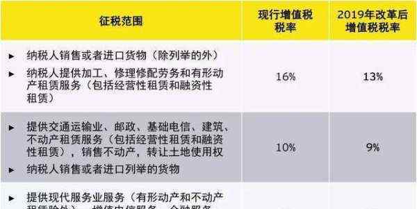 稅率和征收率的區(qū)別 增值稅征收率,增值稅征收率是什么意思，和稅率的區(qū)別