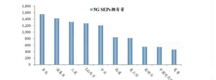 信息技術(shù)的定義 新一代信息技術(shù)產(chǎn)業(yè)的含義和技術(shù)概況