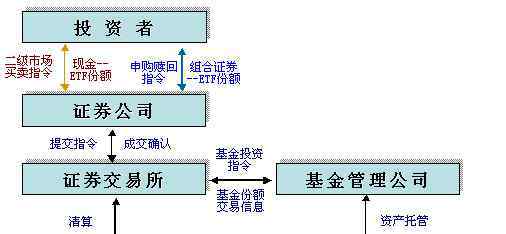 個(gè)人如何買賣etf基金 如何買賣etf，詳細(xì)介紹etf如何操作