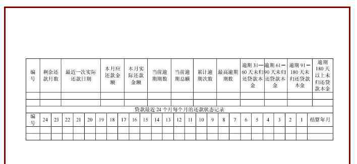 房貸逾期一天罰息多少 房貸晚還一天算逾期嗎。逾期會不會嚴重到影響征信？