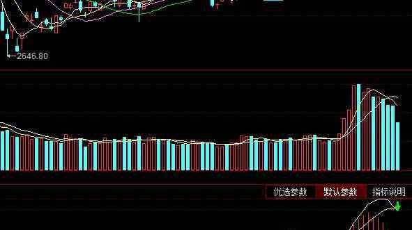 量比什么意思 量比什么意思，量比有哪些優(yōu)缺點？