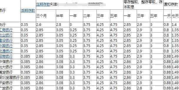 極品存款法 極品存款法真的可行嗎，階梯儲(chǔ)蓄法是什么存款