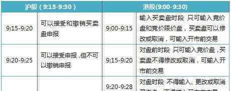 中國a股交易時間 各地股市交易時間都在什么時候，股市交易時間不一樣嗎？