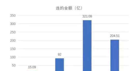 信用風險敞口 信用風險敞口是什么以及值得注意的因素