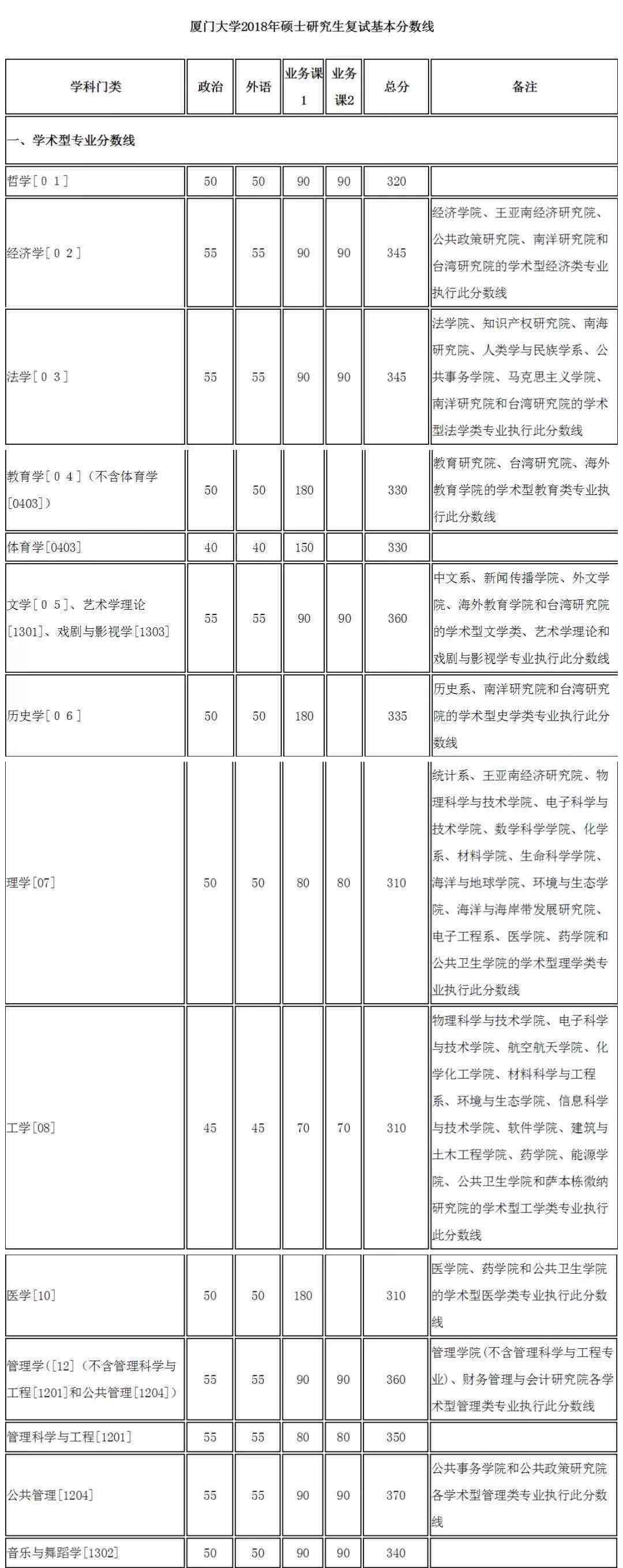 英語(yǔ)考研難在哪兒?