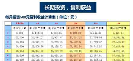 基金定投和買入的區(qū)別 基金定投和買入的區(qū)別在哪里？基金定投的優(yōu)勢