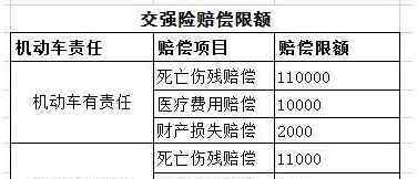 交強險賠償范圍明細 交強險賠償范圍明細是怎么樣的，交強險該如何快速理賠？