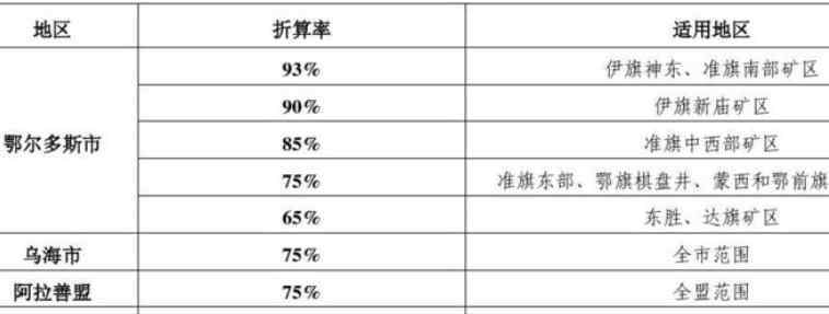 折算率 債券折算率什么意思？債券折算率計(jì)算方法