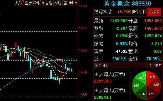 黃金現(xiàn)貨白銀 黃金現(xiàn)貨白銀新手操作介紹，環(huán)境現(xiàn)貨白銀這樣來能極大的縮小風險