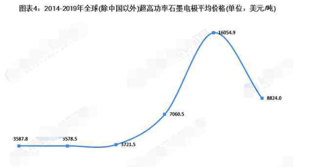 石墨電極價格 石墨電極價格情況，石墨電極概念股