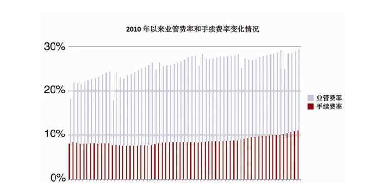 車險費率市場化 車險費率市場化的有利影響和不利影響分析