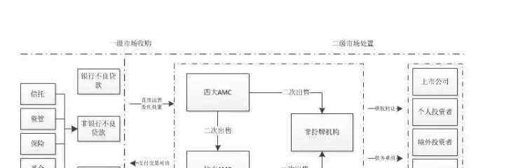 閑置資產處置 關于閑置資產處理原則和處理途徑