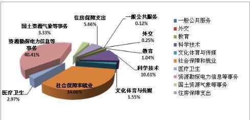 跑部錢進(jìn) 跑部錢進(jìn)是什么意思？跑部錢進(jìn)的原因及應(yīng)對方法