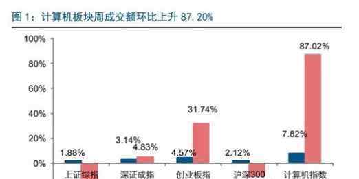 計(jì)算機(jī)板塊 計(jì)算機(jī)板塊概念股有哪些，計(jì)算機(jī)行業(yè)的就業(yè)前景如何？