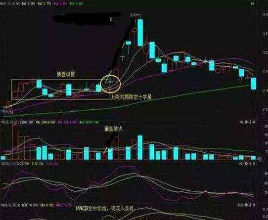 跳空十字星 什么是跳空十字星，它出現(xiàn)意味著沒有希望了嗎？