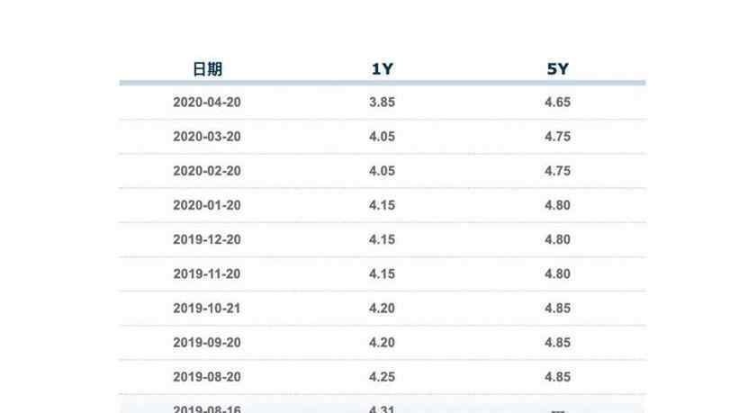 非對稱降息 什么是不對稱降息，降息降準意味著什么？