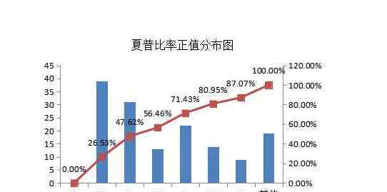 夏普比率多少合適 夏普比率的數(shù)值合理區(qū)間以及使用注意事項(xiàng)