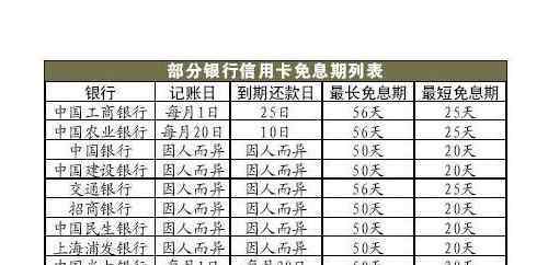 信用卡賺錢的三大方法 信用卡賺錢的三大方法：積分變現(xiàn)、優(yōu)惠活動(dòng)、巧用免息期