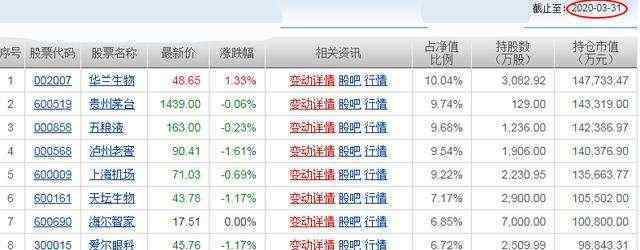 基金股票入門 基金入門知識之新手入門需要知道的幾大知識點？