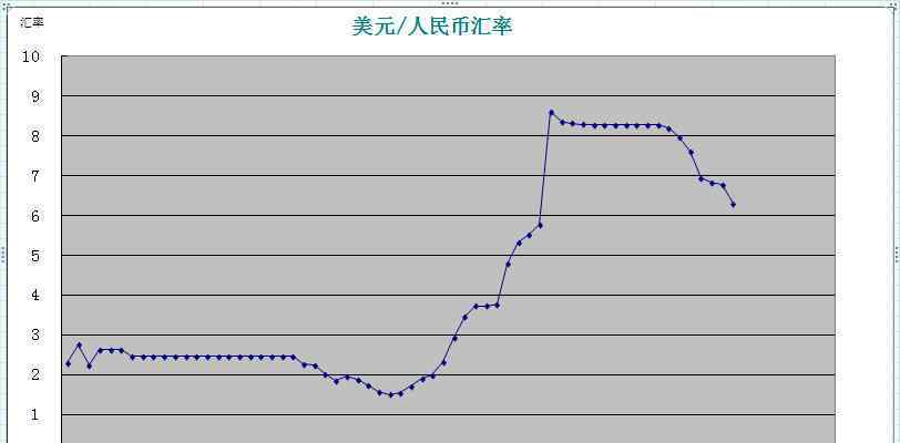 模擬炒外匯 模擬炒外匯真的有用嗎，模擬炒外匯技巧