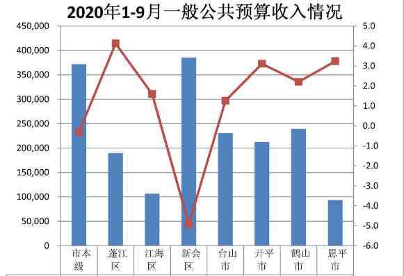 一般公共預(yù)算收入和財(cái)政收入?yún)^(qū)別 一般公共預(yù)算收入和財(cái)政收入?yún)^(qū)別，財(cái)政收入的來源有哪些？