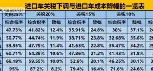 關(guān)稅下調(diào) 進(jìn)口關(guān)稅下調(diào)會(huì)有什么影響，進(jìn)口關(guān)稅具體下調(diào)策略及原因分析