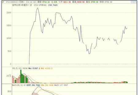 股指期貨仿真交易 股指期貨仿真交易的含義及其注意事項(xiàng)