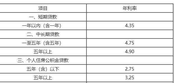 農(nóng)業(yè)銀行貸款利率2019 農(nóng)業(yè)銀行貸款利率表2019最新版，農(nóng)業(yè)銀行貸款利率表2018對(duì)比分析