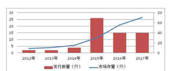 首發(fā)基金有什么優(yōu)勢(shì) 首發(fā)基金能買嗎及如何分辨，首發(fā)基金有什么優(yōu)勢(shì)