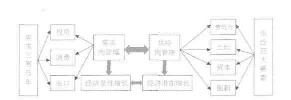 供給側(cè)什么意思 供給側(cè)什么意思，為什么要進(jìn)行供給側(cè)改革？